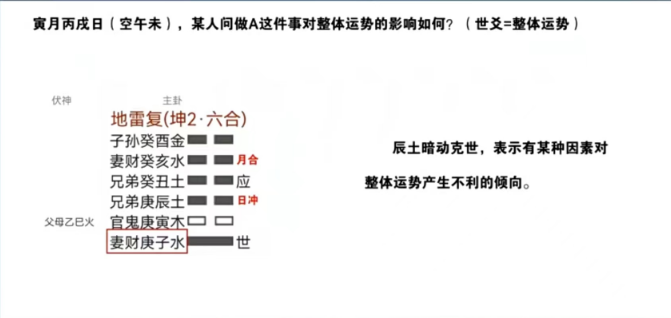 2、暗动的含义