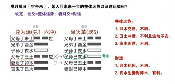 5、多爻动吉凶分析