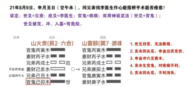 6、双用神的设定