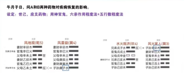 11、五行数程度法