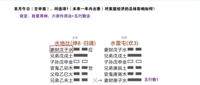 13、多择一+程度占