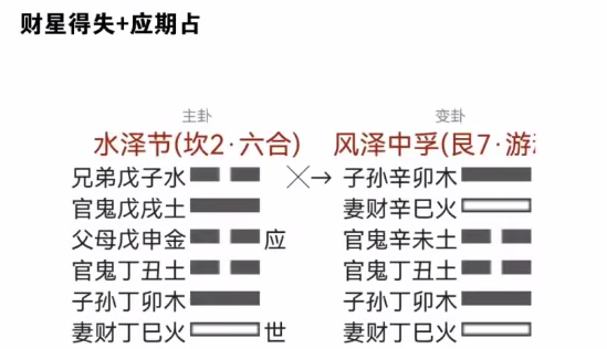 22、得失+应期占的分析方法