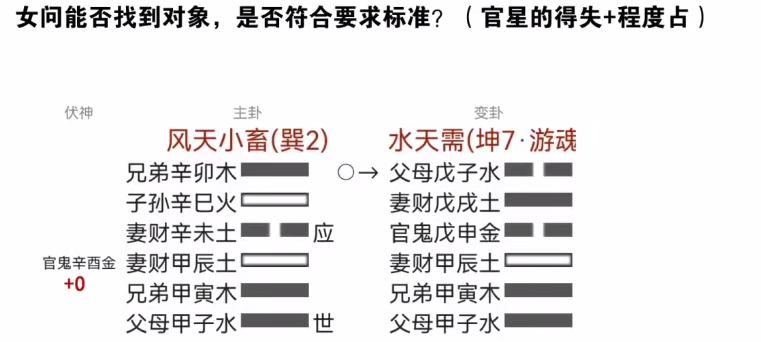 23、得失+程度占的分析方法